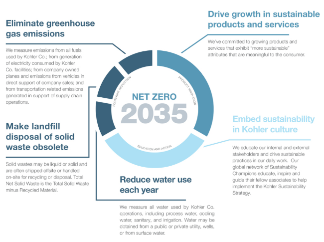 Sustainability infographic-220
